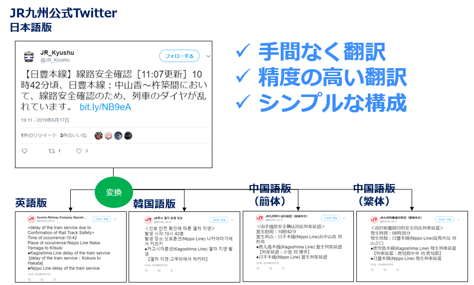 九州旅客鉄道株式会社様（多言語翻訳システム） 多言語翻訳システムにより、迅速かつ正確な情報提供と業務効率化に成功