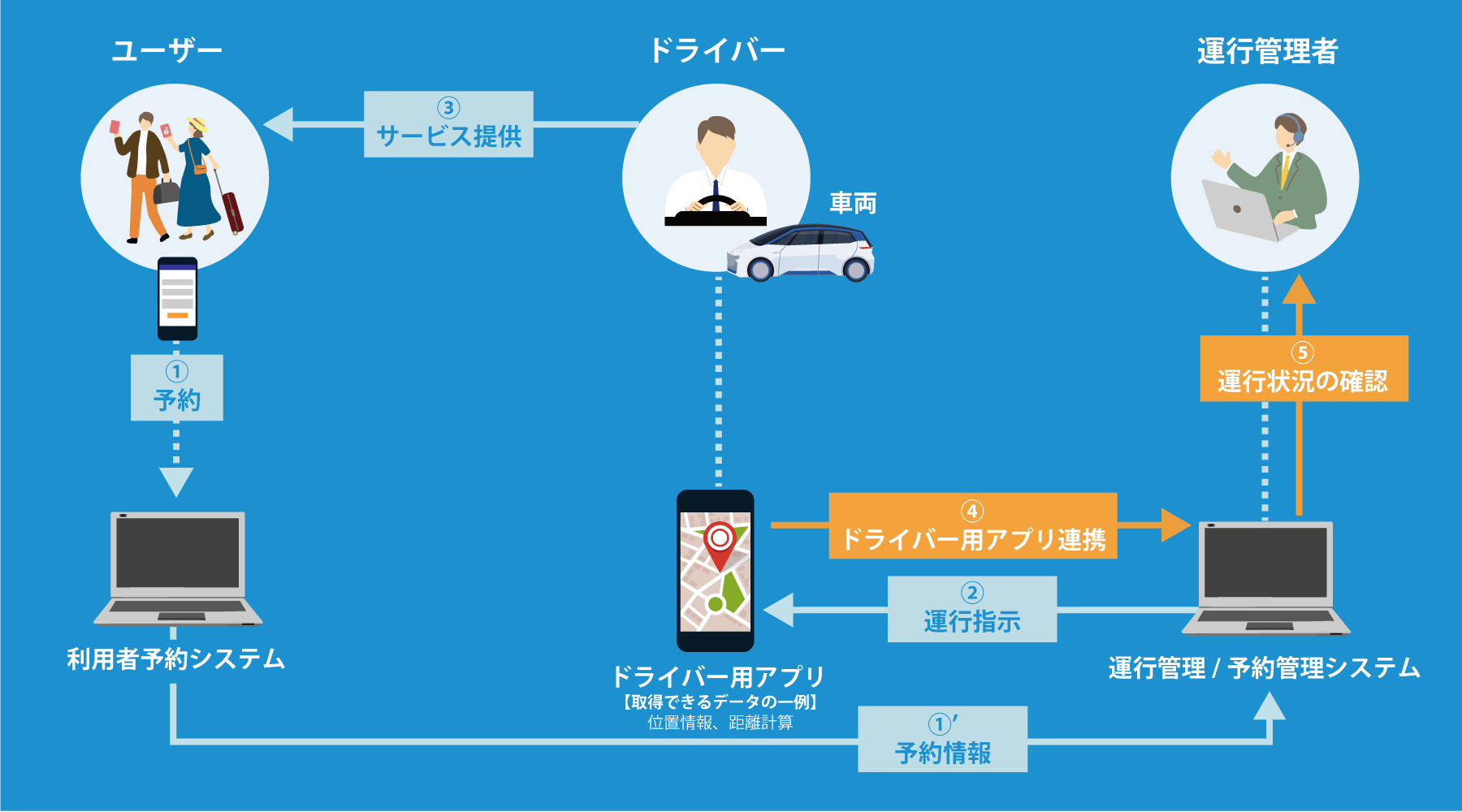 地域で運行する公共ライドシェア