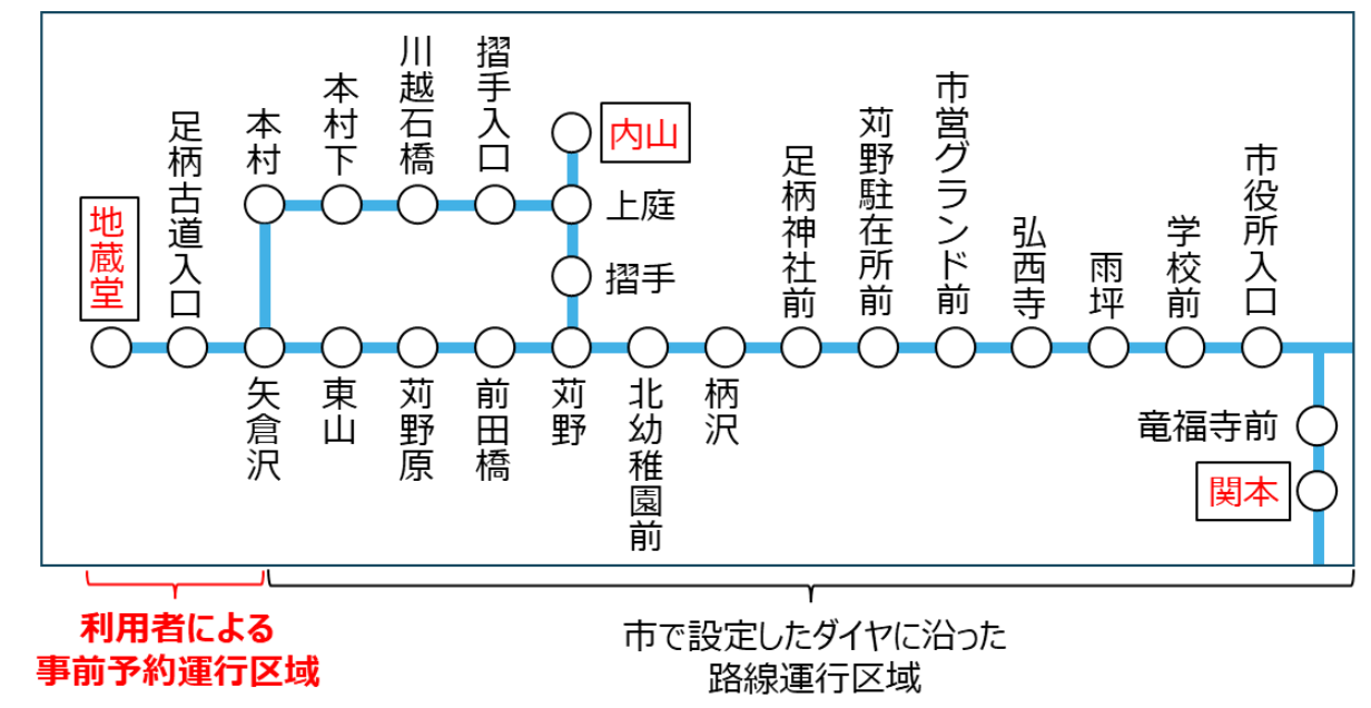コミュニティバス運行業務システム