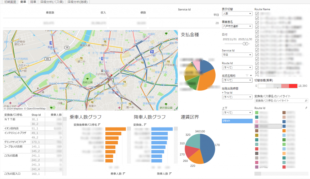 輸送実績分析による販売戦略の最適化