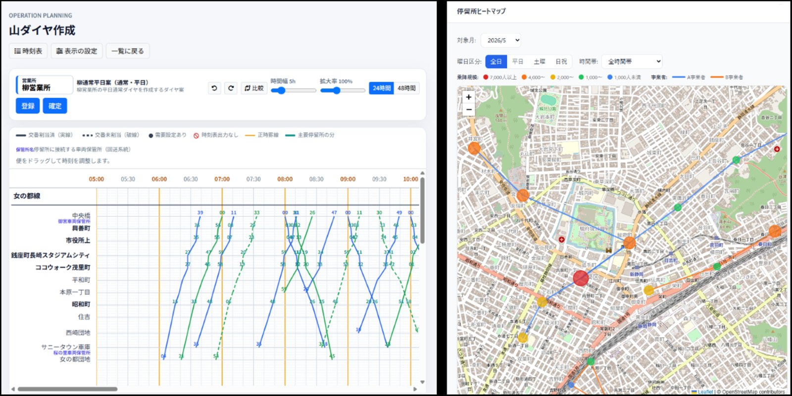 計画系システムのダイヤ作成画面と実績集計系システムの乗降実績分析画面(開発中のイメージ)