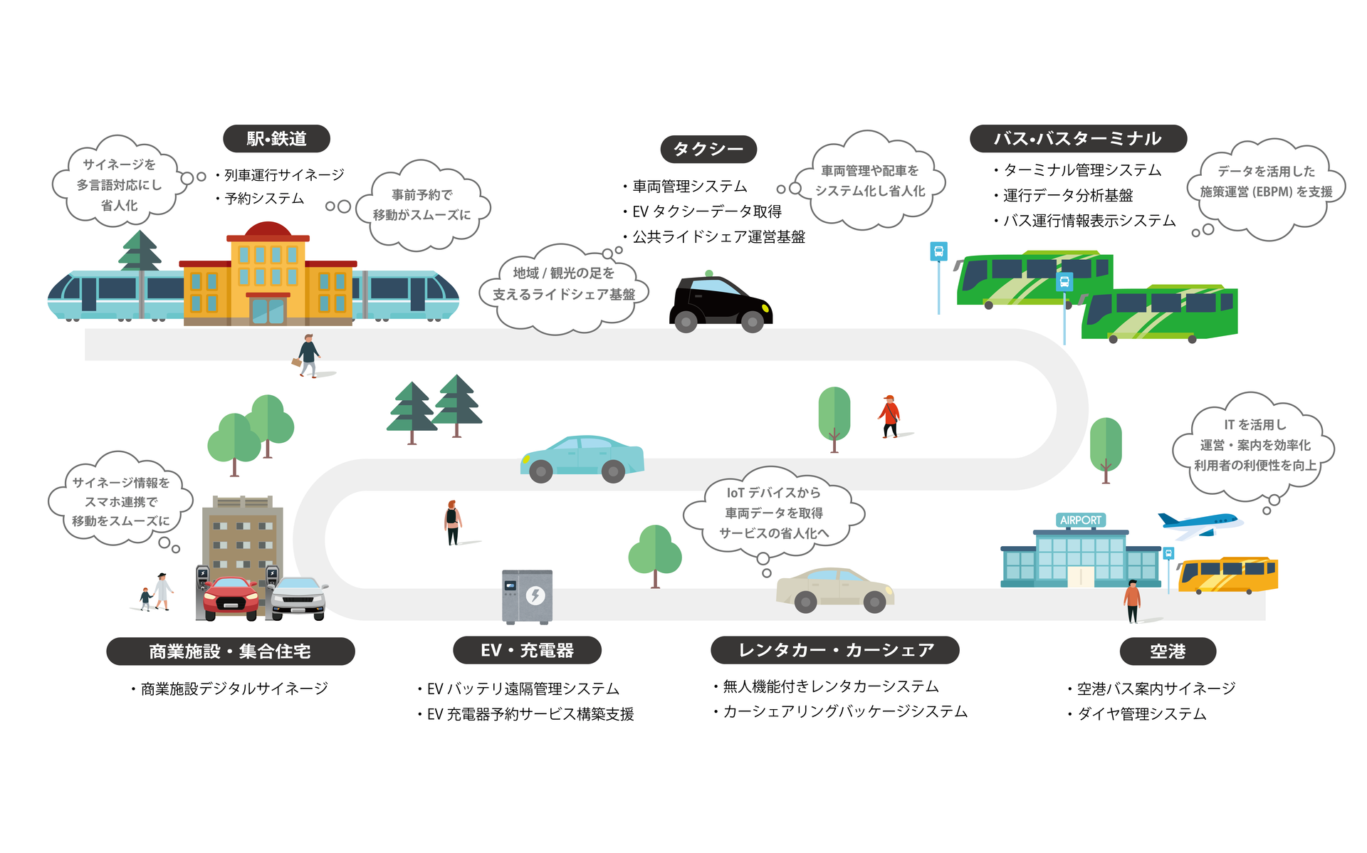 地域交通のイラスト