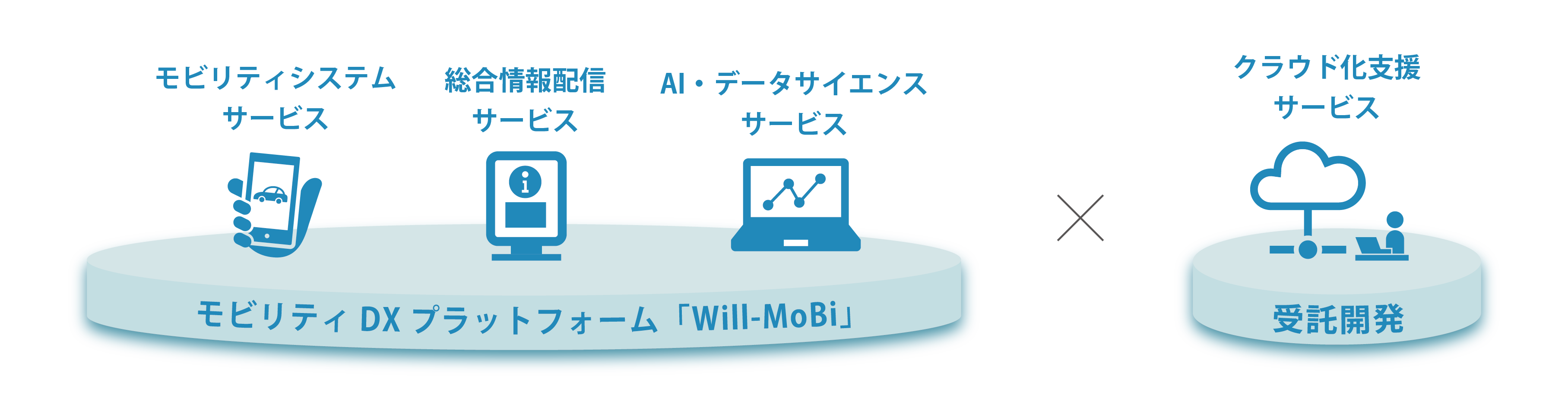 現場の知見を自社プラットフォームへ循環させる取り組み