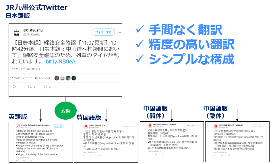 九州旅客鉄道株式会社様（多言語翻訳システム）