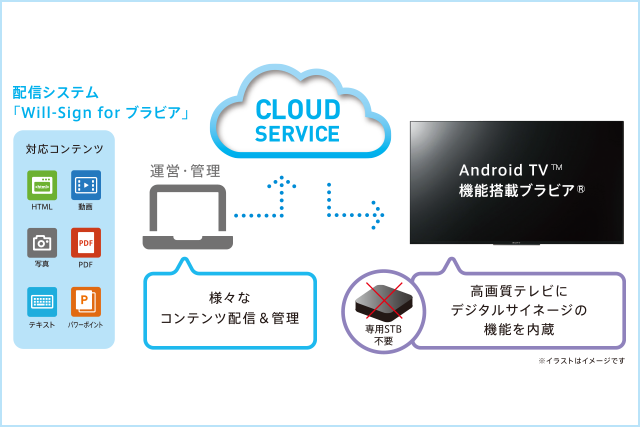 ソニーマーケティング株式会社 様